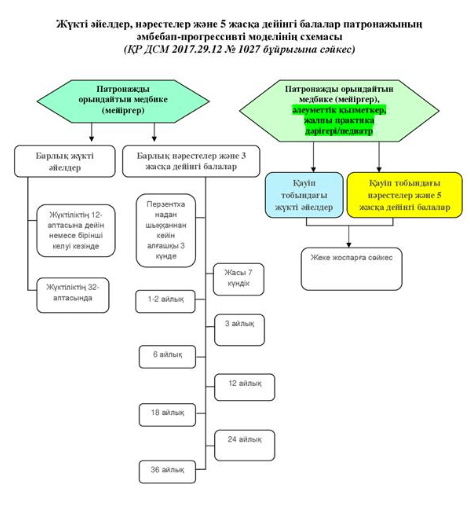 Кештегі жасырын камера секс