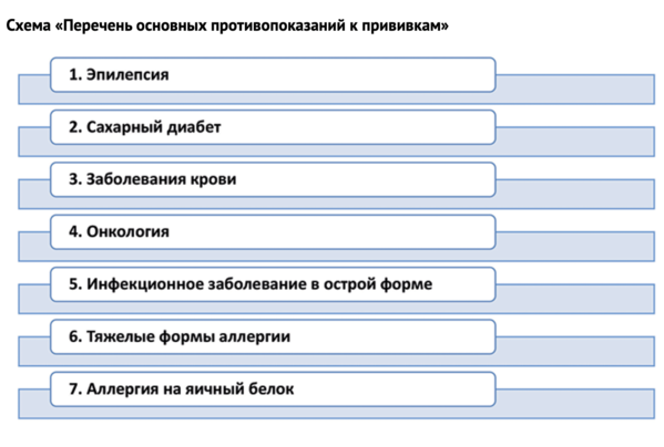 Календарь прививок РК 2022: Постановление Правительства РК № 612