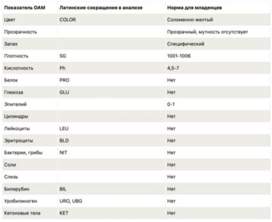 Баланың зәр шығаруына арналған дыбыс