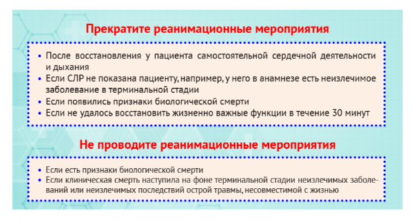 Жүрек-өкпе реанимациясы (ЖӨР):  алгоритм 2021