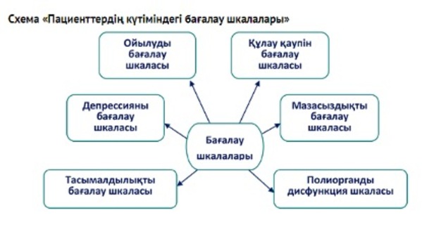 Анальды жыныстық қатынас кезіндегі гигиеналық ережелер
