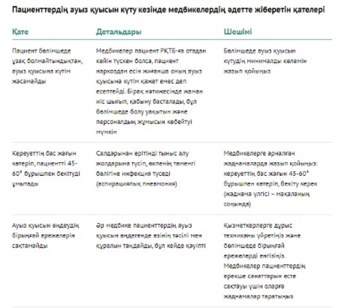 Әтеш кастинг