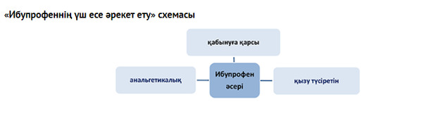 Аналдим суппозиторийлерінің дозасы